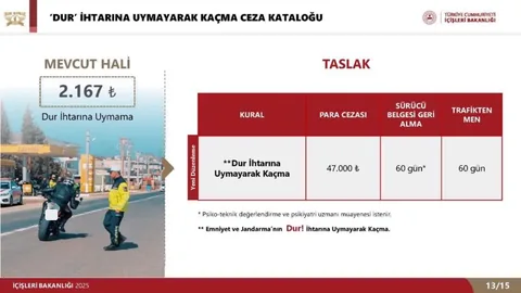 İçişleri Bakanlığı Ceza Kataloğu Taslağı, Psiko-Teknik İstenen İhlaller - sayfa 2